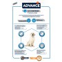 ADVANCE Maxi Adult - sucha karma dla psów ras dużych 14kg [924069] - 3