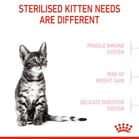 Royal Canin Kitten Sterilised karma sucha dla kociąt od 4 do 12 miesiąca życia, sterylizowanych 2kg - 2
