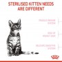 Royal Canin Kitten Sterilised karma sucha dla kociąt od 4 do 12 miesiąca życia, sterylizowanych 2kg - 3