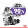 Royal Canin Appetite Control Care karma mokra w sosie dla kotów dorosłych, domagających się jedzenia saszetka 85g - 3