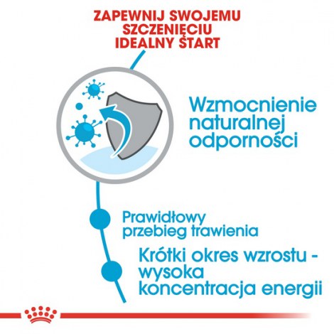 Royal Canin Medium Puppy karma sucha dla szczeniąt, od 2 do 12 miesiąca, ras średnich 4kg - 4