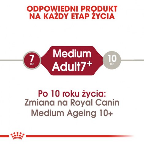 Royal Canin Medium Adult 7+ karma sucha dla psów starszych od 7 do 10 roku życia, ras średnich 15kg - 4