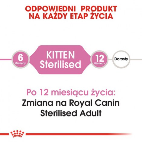 Royal Canin Kitten Sterilised karma sucha dla kociąt od 4 do 12 miesiąca życia, sterylizowanych 3,5kg - 4