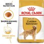 Royal Canin Golden Retriever Adult karma sucha dla psów dorosłych rasy golden retriever 12kg - 2